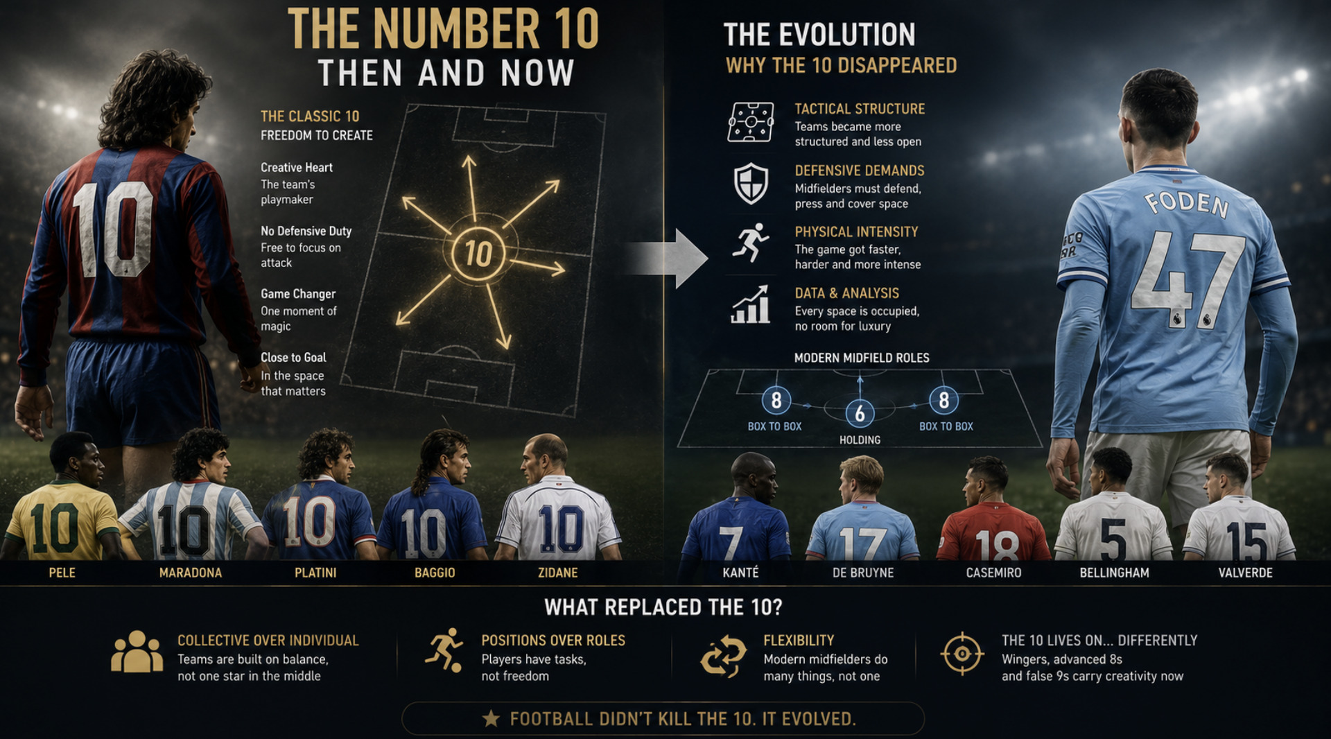 The Evolution of the Number 10 in Modern Football